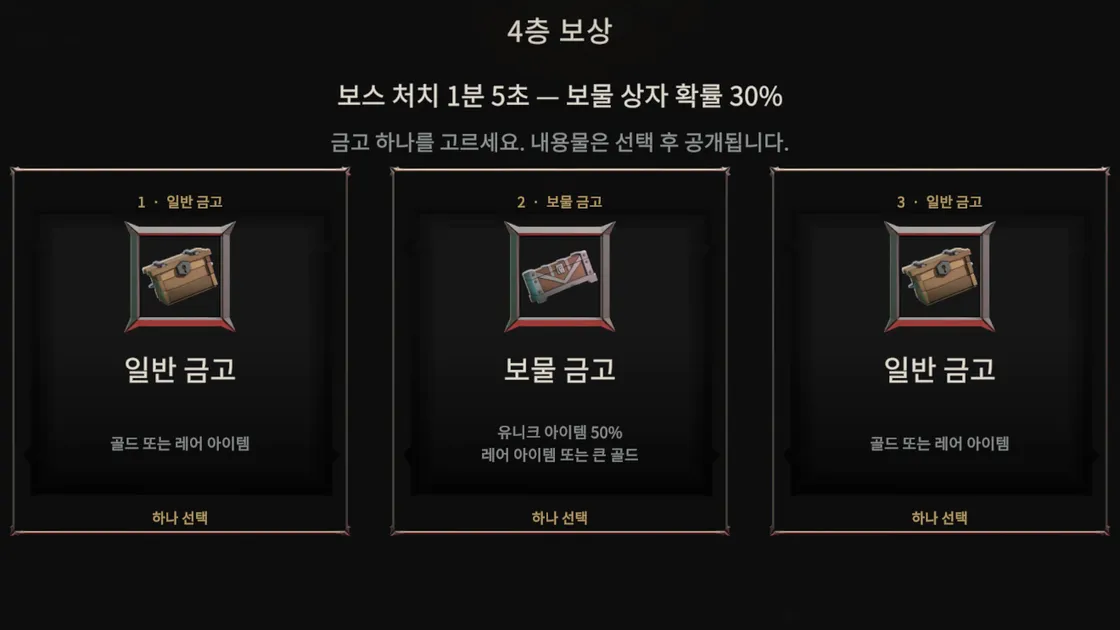 4층 보상 화면. 일반 금고 두 개와 가운데 보물 금고 하나가 카드로 놓여 있고 보스 처치 1분 5초, 보물 상자 확률 30%라고 적혀 있다