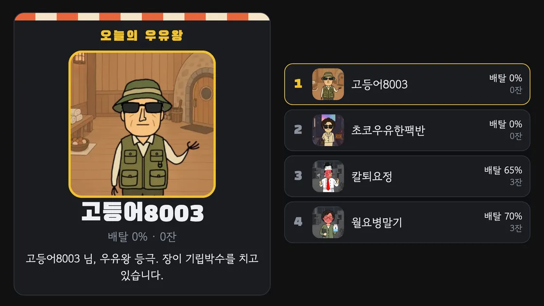 랜선포차 결과 화면의 오늘의 우유왕 캐릭터와 순위 목록
