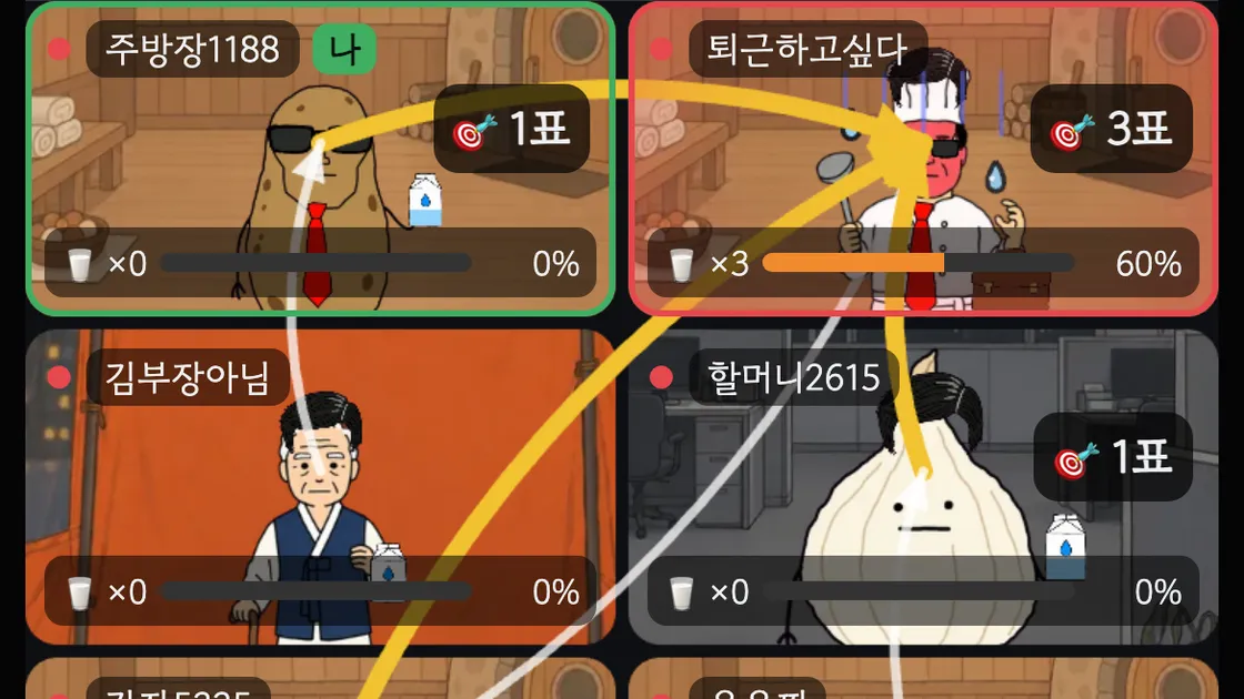 랜선포차 이미지 게임 결과 공개 때 투표 화살표가 그려진 화상 그리드