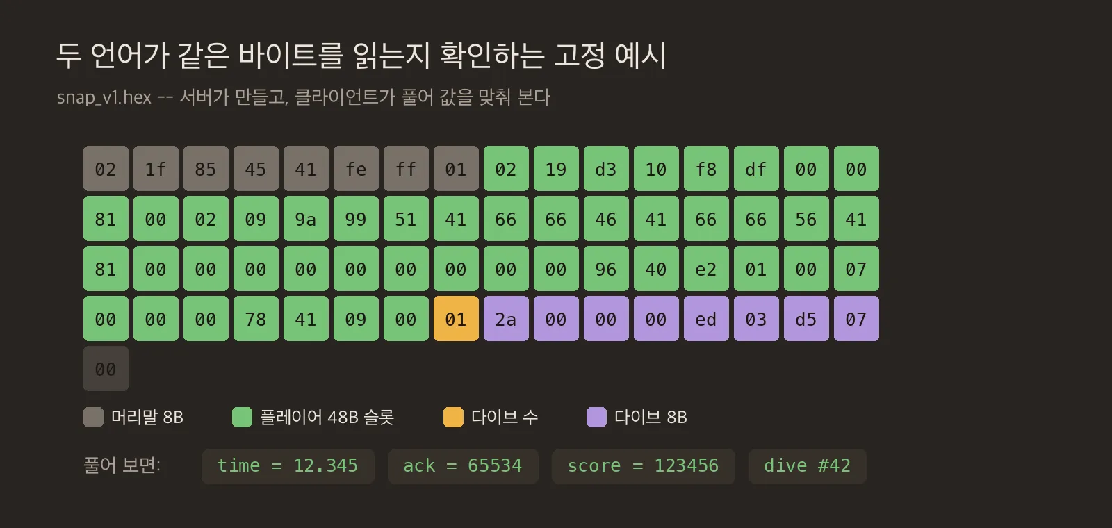 snap_v1.hex를 색으로 구분한 바이트 격자와 풀어낸 값