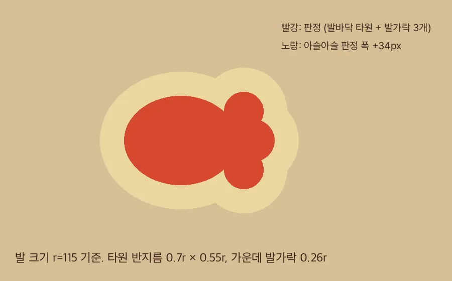 발자국 판정 모양과 아슬아슬 판정 폭